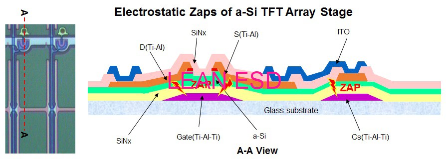 典型的TFT线路的静电损坏模式