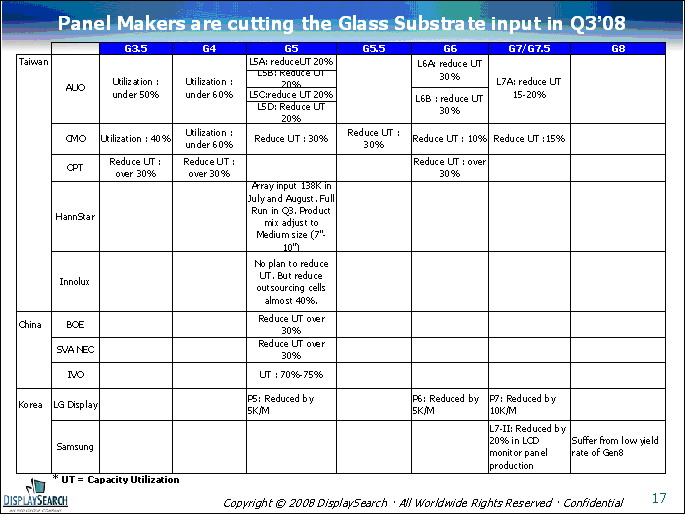 Panel_Makers_Cut_Glass_Substrate_Input_in_Q3_08.jpg